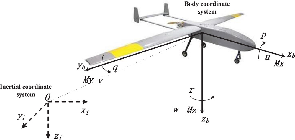 Human-Robot Collaboration